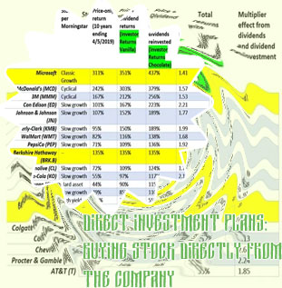 3m dividend reinvestment plan