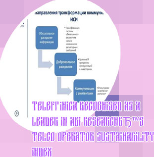 Abi investor relations