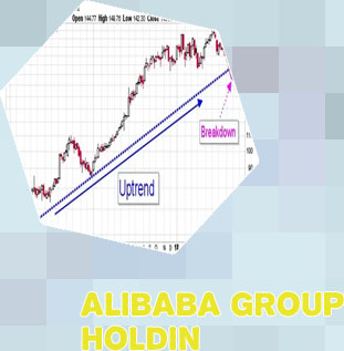 Baba stock price