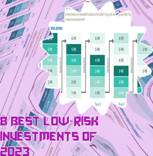Best low risk high yield investments