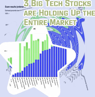 Best performing tech stocks