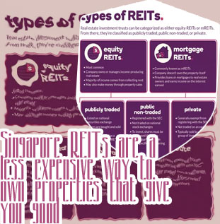 Best reits to invest in