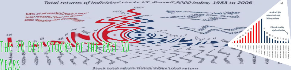 Best stocks with high returns
