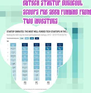Ed tech startup funding