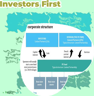 First private investment management
