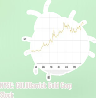 Gold share price