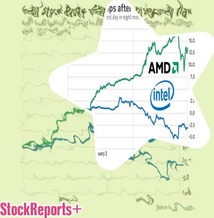 Intel stock price