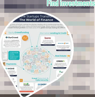 Invest in startups platform