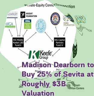 Madison dearborn private equity