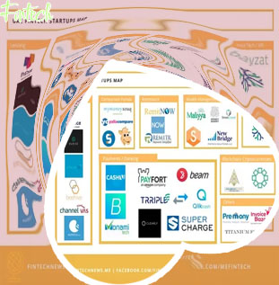New fintech startups
