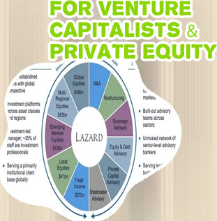 Private equity marketing