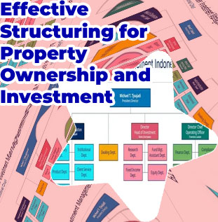 Property investment company structure
