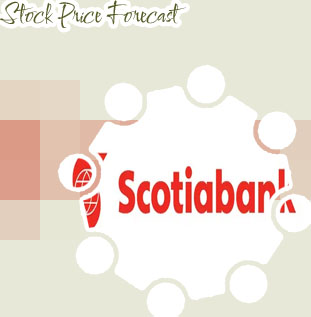 Scotiabank stock price