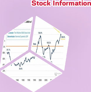 Small company stock index