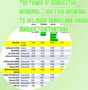 Stake dividend reinvestment plan