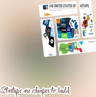 Tech company startup costs