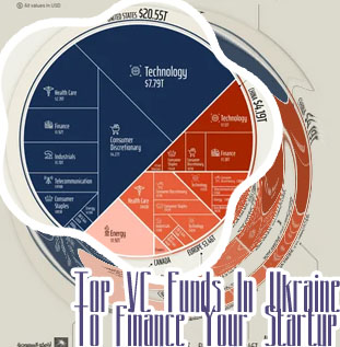 Top vc funded companies