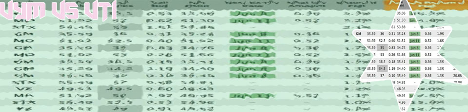 Vti stock dividend yield