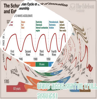 Wave accelerator