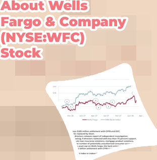 Wells fargo stock price