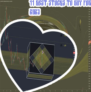 Zm stock price